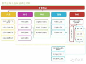 智慧社區(qū)物聯(lián)網(wǎng)技術(shù)系統(tǒng)整體設(shè)計(jì)方案